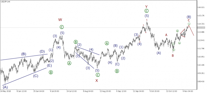   EURUSD, GBPUSD, USDJPY  9  2018 