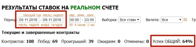 +23.61% за день и 219.82$ за 5 дней — реальность, которая доступна каждому +23.61% за день и 219.82$ за 5 дней — реальность, которая доступна каждому
