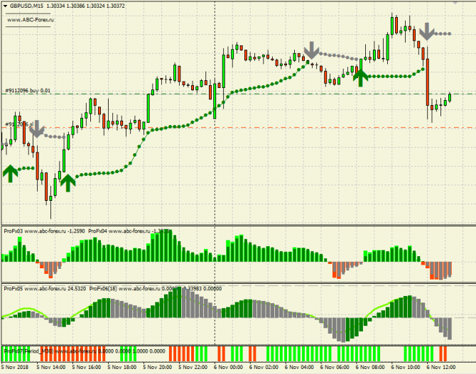 Покупка GBPUSD, стоп = 20 пунктов Покупка GBPUSD, стоп = 20 пунктов