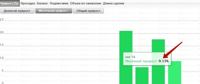 +23.61% за день и 219.82$ за 5 дней — реальность, которая доступна каждому +23.61% за день и 219.82$ за 5 дней — реальность, которая доступна каждому