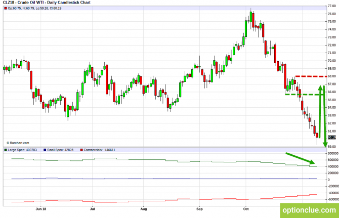 Еженедельный обзор рынка с учётом данных COT на 12 — 16 ноября (CLH18, USDCAD, USDRUB) Еженедельный обзор рынка с учётом данных COT на 12 — 16 ноября (CLH18, USDCAD, USDRUB)