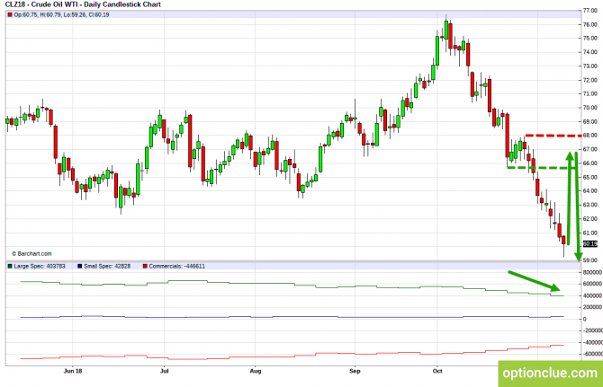       COT  12  16  (CLH18, USDCAD, USDRUB)