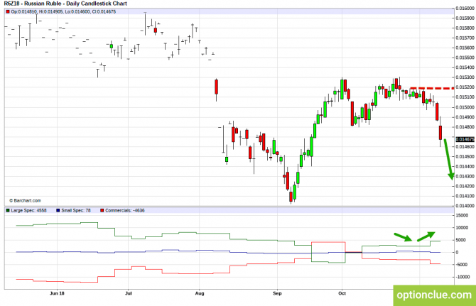       COT  12  16  (CLH18, USDCAD, USDRUB)