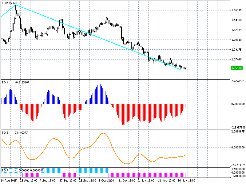 Прогноз eur на сегодня. Аналитика евро доллар. EURUSD С 1970. Прогноз курс евро доллар на сегодня. Прогнозы по евро и доллару на ближайшее время.