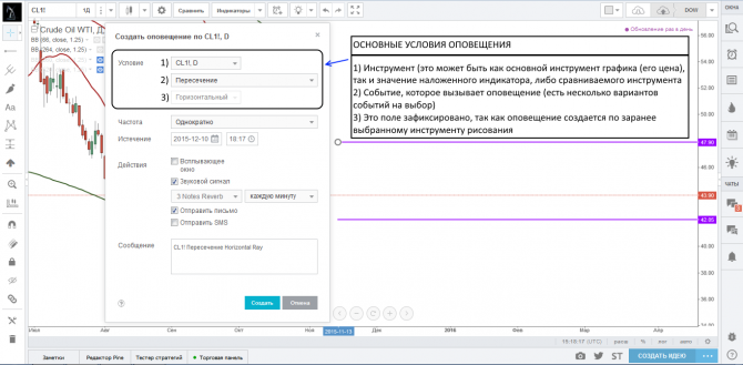 Создание оповещений для инструментов рисования TradingView Создание оповещений для инструментов рисования TradingView