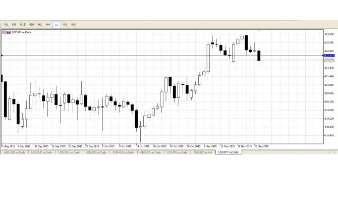Отложенные лимитные ордера Отложенные лимитные ордера