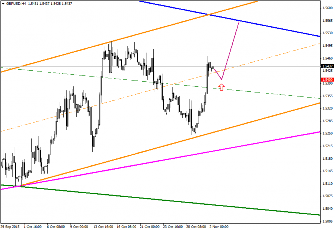 �������� � �������� ���� �� ���� �������� 02/11/2015