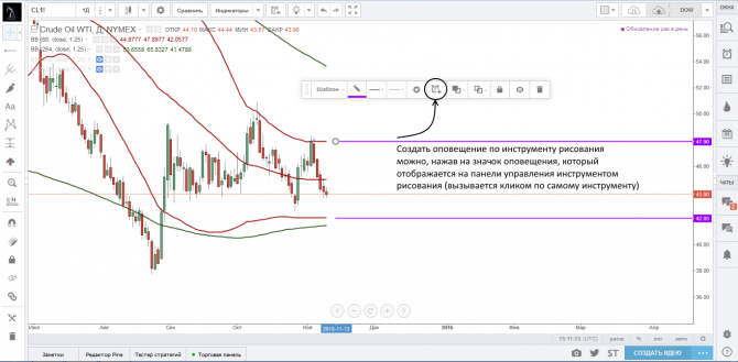 Создание оповещений для инструментов рисования TradingView Создание оповещений для инструментов рисования TradingView