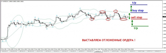 Торговый сигнал по паре AUD/NZD H1 тайм-фрейм Торговый сигнал по паре AUD/NZD H1 тайм-фрейм