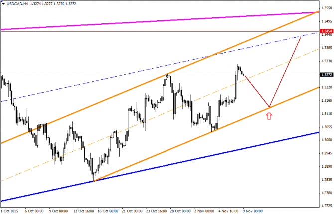  �������� � �������� ���� �� ���� �������� 09/11/2015