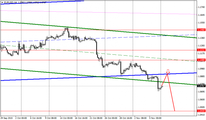  �������� � �������� ���� �� ���� �������� 09/11/2015