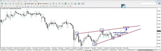 Прогноз по паре AUD/JPY дневной тайм-фрейм ! Прогноз по паре AUD/JPY дневной тайм-фрейм !