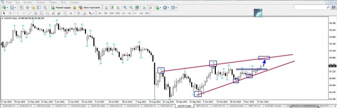    AUD/JPY  - !