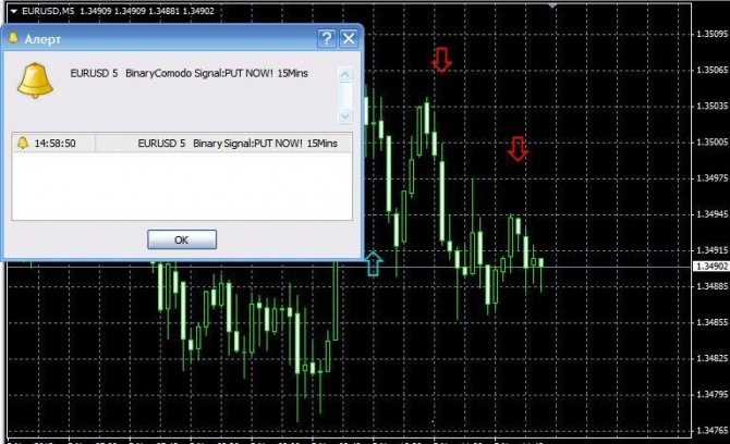 Meta Trader: золотая карета для бинарных опционов Meta Trader: золотая карета для бинарных опционов