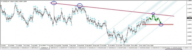   AUD/NZD  H4 - 