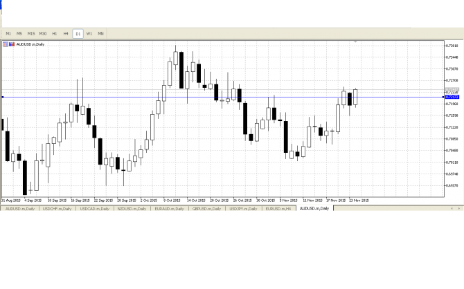 Отложенные лимитные ордера Отложенные лимитные ордера