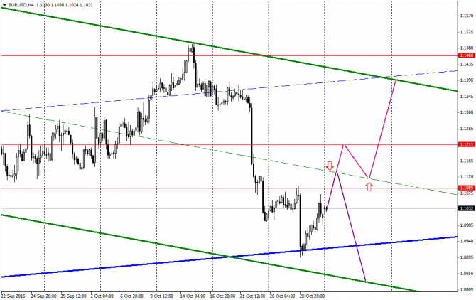 �������� � �������� ���� �� ���� �������� 02/11/2015