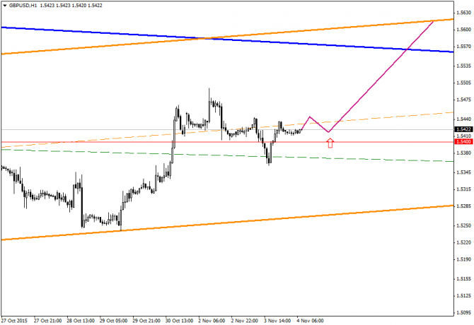 �������� � �������� ���� �� ���� �������� 04/11/2015