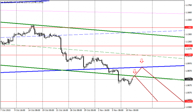 �������� � �������� ���� �� ���� �������� 11/11/2015