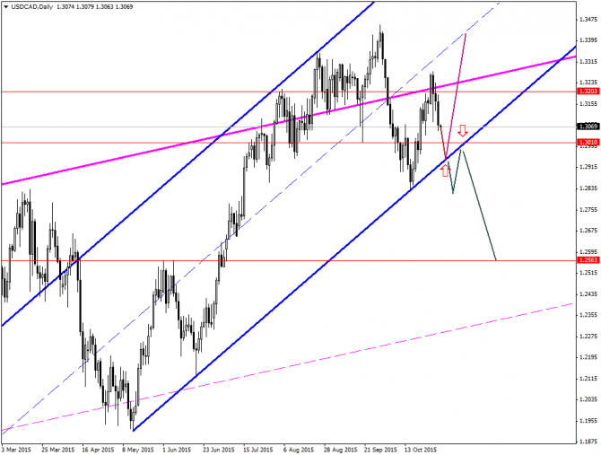 �������� � �������� ���� �� ���� �������� 02/11/2015