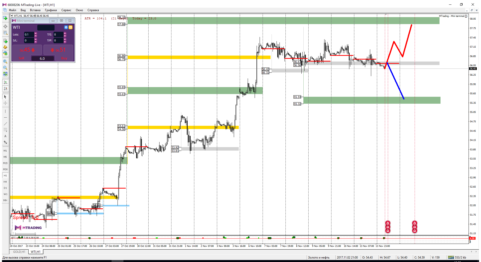 аббревиатура фьючерса на нефть. крупные нефтяные трейдеры. форум трейдеров нефть. форум трейдеров нефть. форум трейдеров нефть.