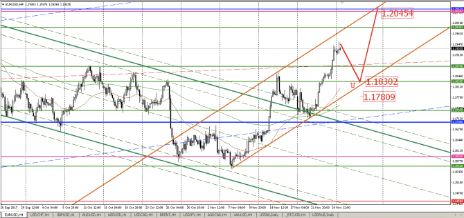   EUR/USD   ?