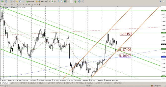 EUR/USD    1,1500,     .