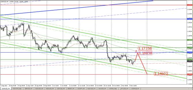  USD/CAD  .   EUR/USD?