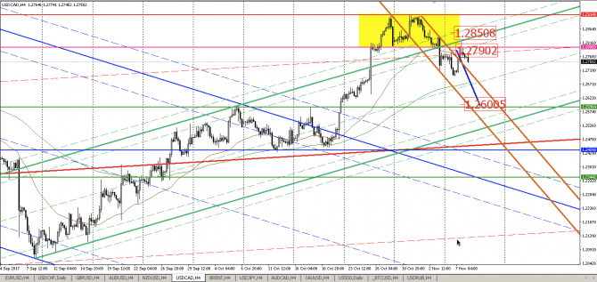  USD/CAD  .   EUR/USD?