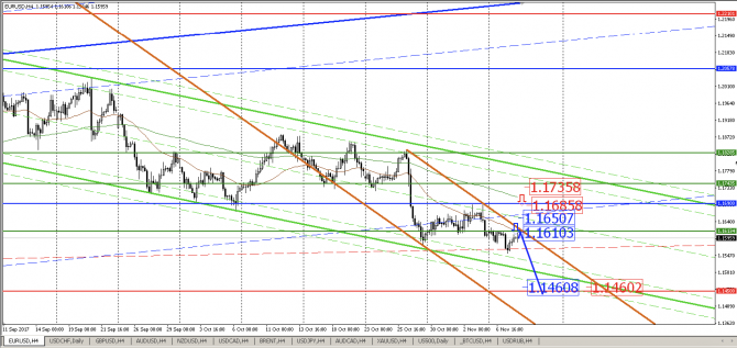  USD/CAD  .   EUR/USD?