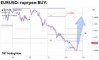 ������� �� EURUSD �� 28.10.2026
