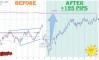 ����� �� ������� ������� �� AUDUSD �� 15.10.2026