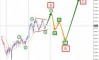 �������� ���� �� AUDUSD �� 29.10.2026