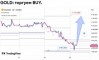 ������� �� GOLD �� 23.10.2026