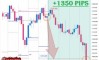 ����� �� ��������� ������� �� GOLD �� 19-23.10.2026