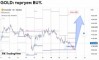 ������� �� GOLD �� 21.10.2026