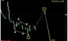 �������� ���� �� DXY �� 28.10.2026