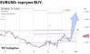 ������� �� EURUSD �� 30.10.2026