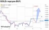 ������� �� GOLD �� 28.10.2026