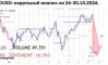 ��������� ������� �� AUDUSD �� 26-30.10.2026
