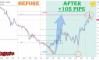����� �� ������� ������� �� EURUSD �� 28.10.2026
