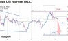 ������� �� WTI �� 09.10.2026