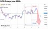������� �� GOLD �� 29.10.2026
