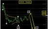 �������� ���� �� USDX �� 09.10.2026