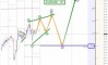 �������� ���� �� EURUSD �� 19.10.2026