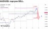 ������� �� AUDUSD �� 22.10.2026