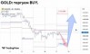 ������� �� GOLD �� 27.10.2026