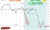 ����� �� ������� ������� �� USDJPY �� 21.10.2026