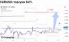 ������� �� EURUSD �� 22.10.2026
