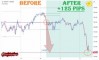 ����� �� ������� ������� �� USDJPY �� 20.10.2026